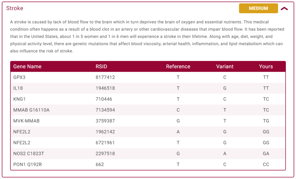 Sample MY DNA report section